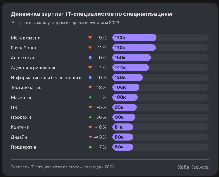 https://habr.com/