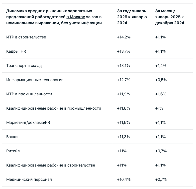 https://www.superjob.ru/pro/6089/