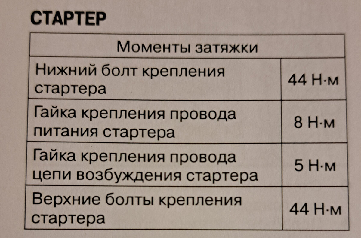 Замена гайки крепления силового кабеля на стартере Дастера. Втягивающее  реле щелкает — стартер не крутит. | БЛОГ ПЕНЗЯКА | Дзен