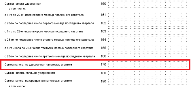 Сдача отчетности при закрытии ИП: РСВ, ликвидационный отчет в ФСС