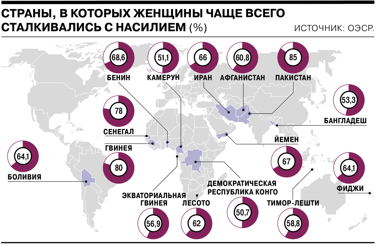 Составлен рейтинг стран, где чаще всего насилуют женщин