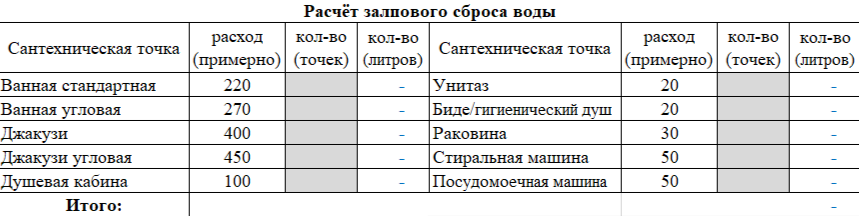 Таблица расчета залпового сброса