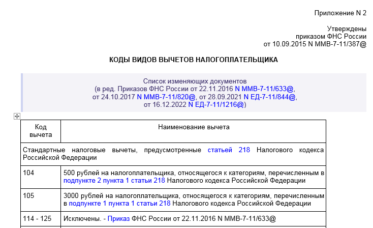 Изменение ставки ндфл в 2024 году