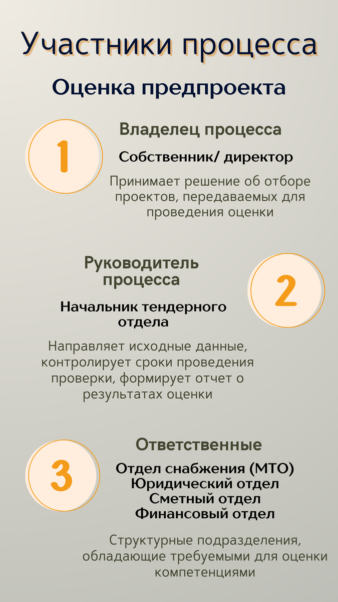 Пример определения участников процесса