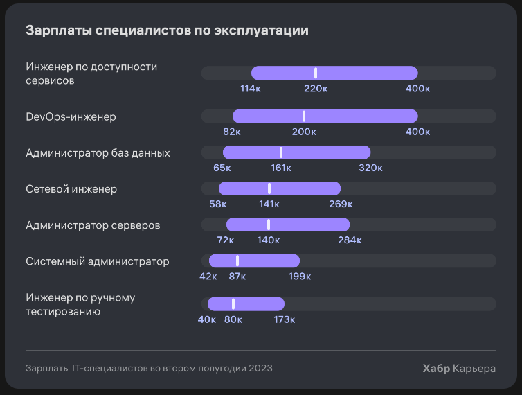 Работа в IT - какую ИТ-профессию выбрать новичку