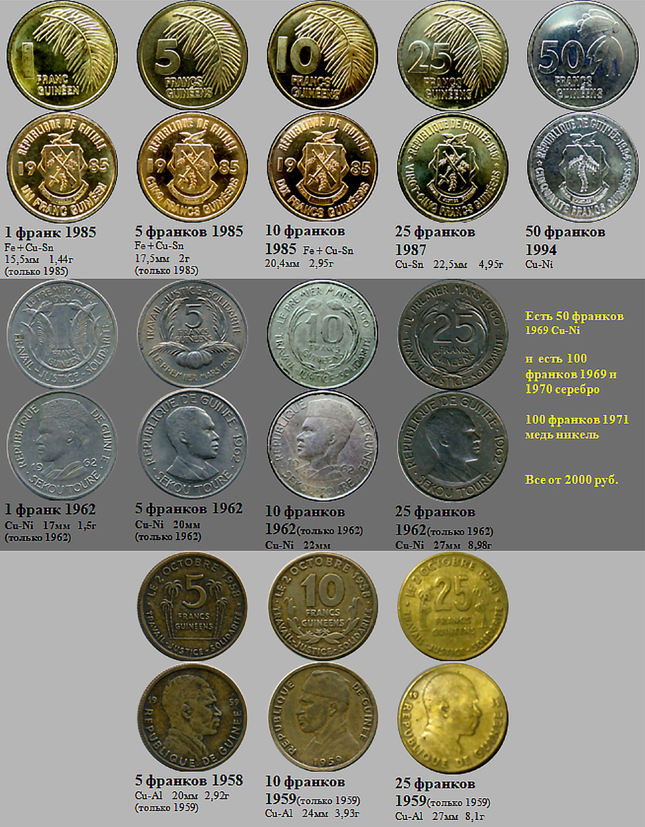 Фрагмент домашнего файла "Гвинея". 