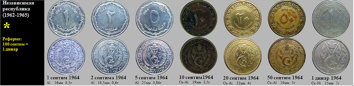 Выпуск 1964 года. Фрагмент файла "Алжир".