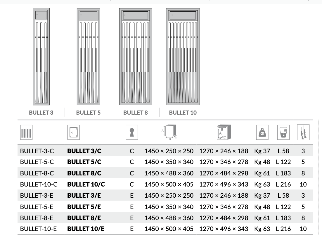 Размеры сейфов Bullet с ключевыми или электронными замками (каталог Bordogna 2025-2026)