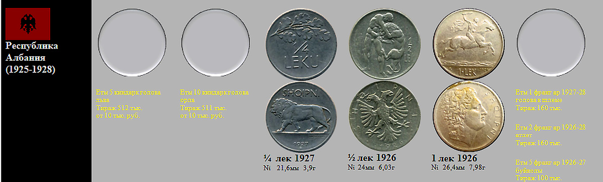 Фрагмент домашнего файла "Албания". 