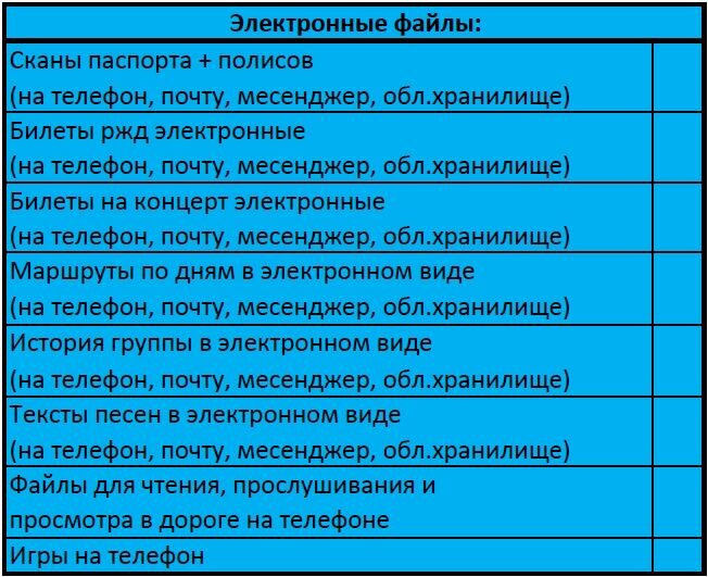 Путешествия. Как собрать чемодан за 15 минут? | Y.Y.V.V.L - путешествия | Дзен