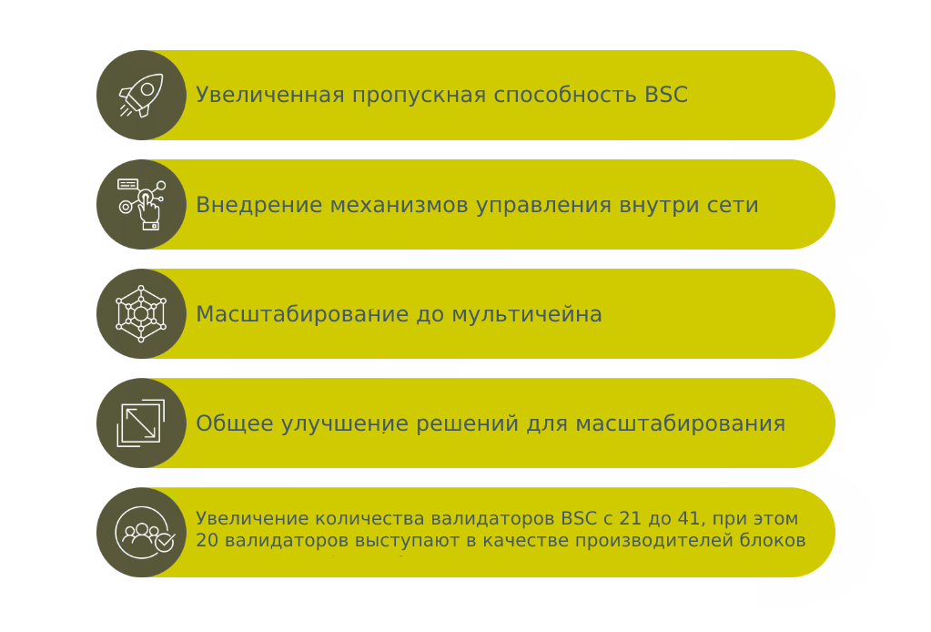 Ключевые улучшения, внесенные в BNB Chain