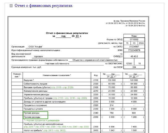 Отчет о финансовых результатах за год: заполняем по строкам (инструкция)