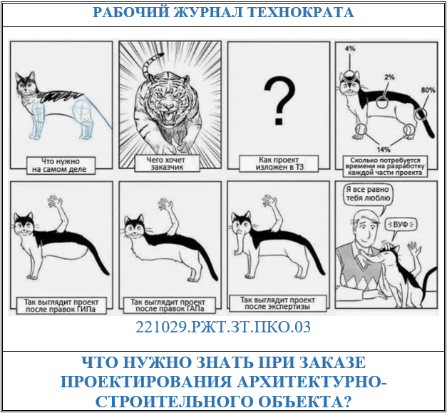 Что нужно знать при заказе проектирования архитектурно-строительного объекта?