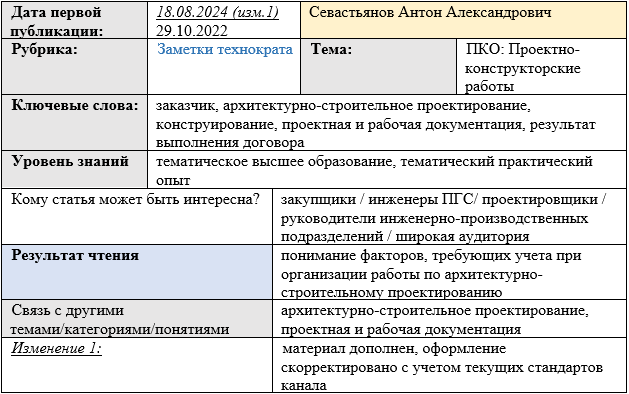 Карточка статьи