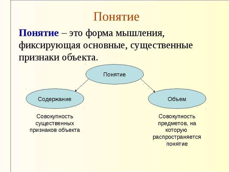 Совокупность существенных признаков объекта как понятие;