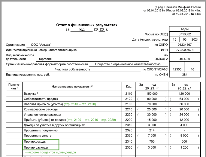 Что такое форма 2 бухгалтерской отчетности. Бывший отчет о прибылях и убытках