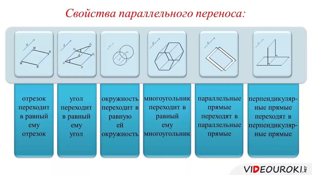 https://cool-readers.ru/foto/perenos-odnix-svoystv-na-drugoy