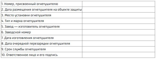 Карточка учета огнетушителя