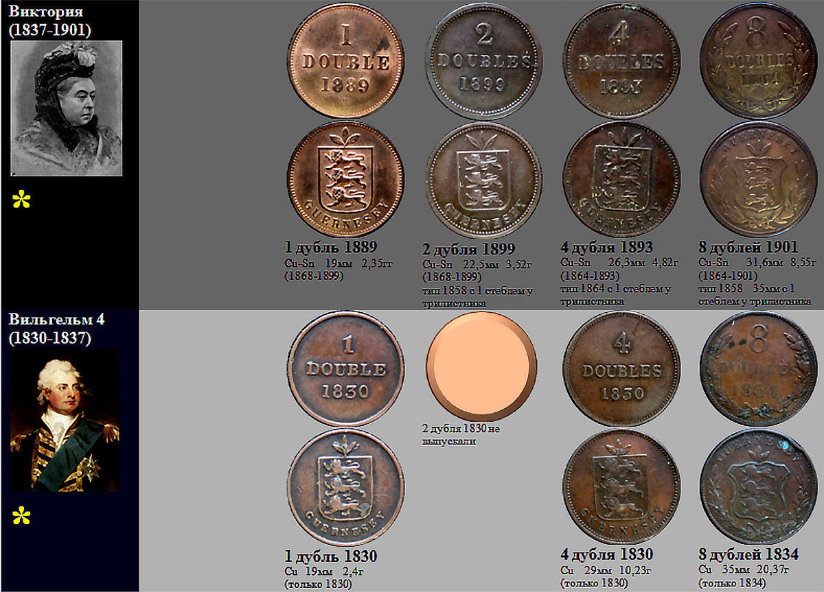 Фрагмент домашнего файла "Гернси". 