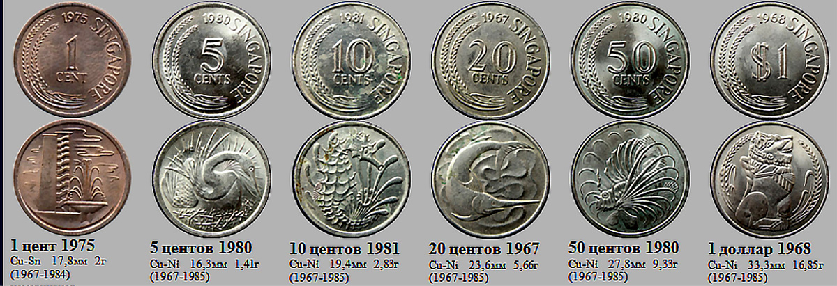 Фрагмент домашнего файла "Сингапур". 