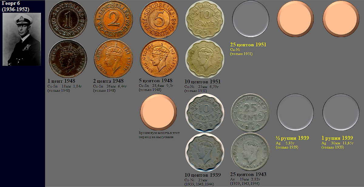 Фрагмент домашнего файла "Сейшельские острова". 