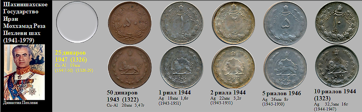 Фрагмент домашнего файла "Иран".  