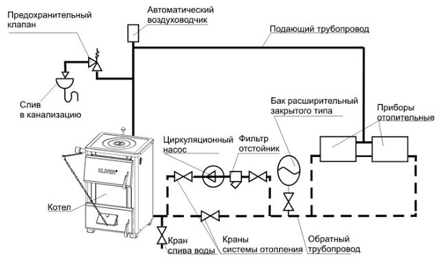 Монтаж отопления в Екатеринбурге