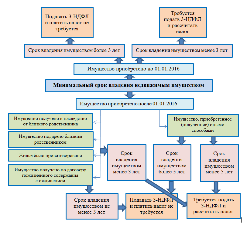 Иис вычет. Налоговый вычет. Налоговый вычет. Возврат процентов по ипотеке. Возврат налога за спорт.