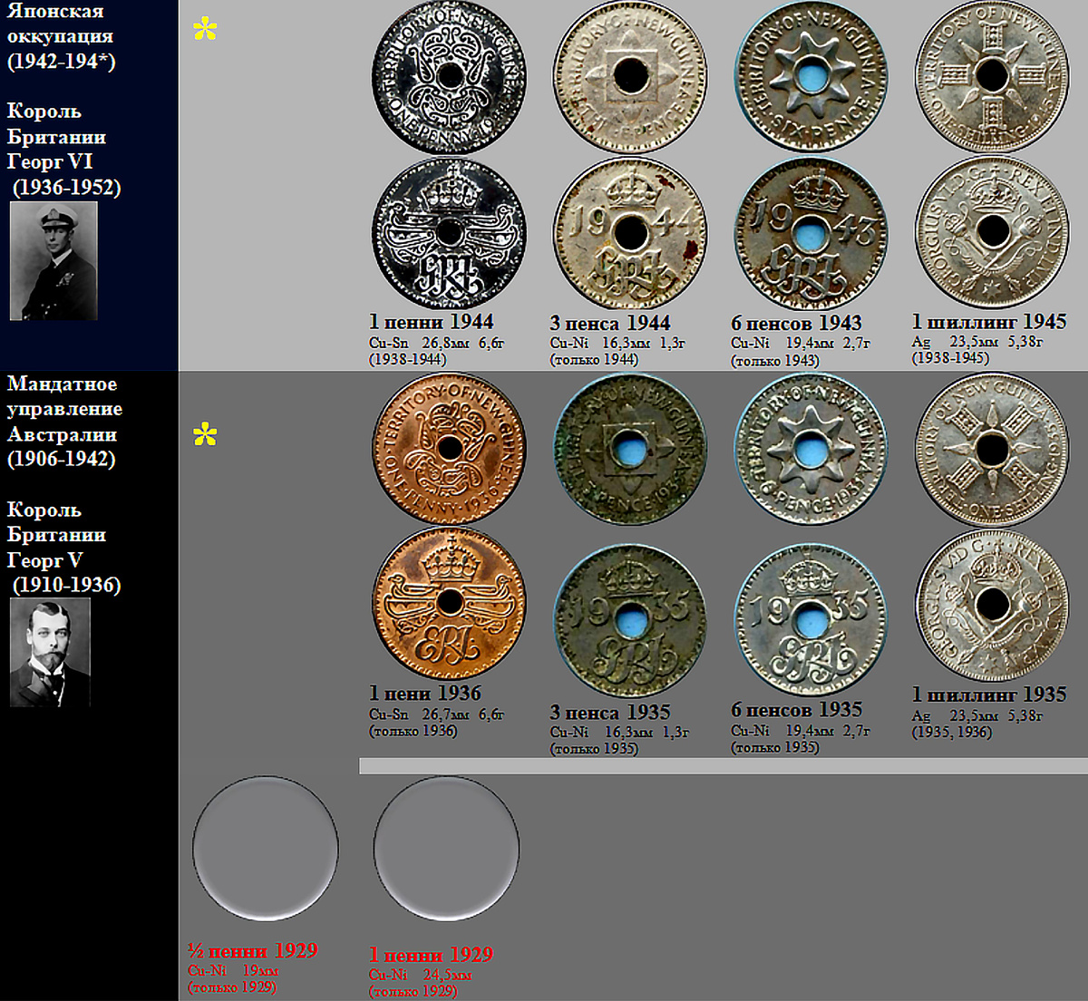 Фрагмент домашнего файла "Папуа Новая Гвинея".