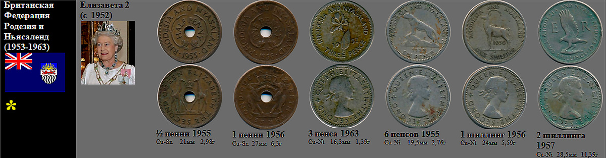 Фрагмент домашнего файла "Малави". 