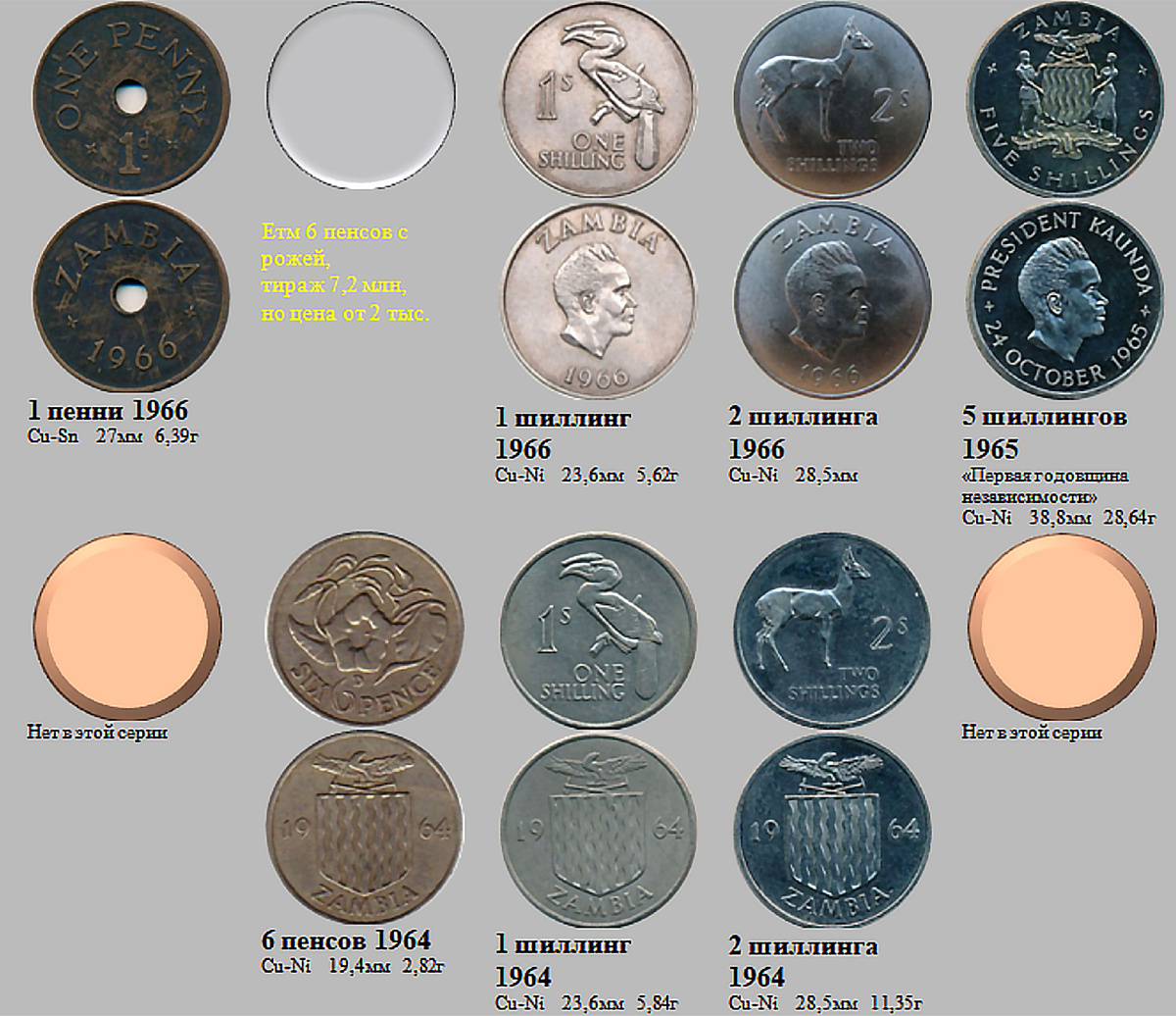 Фрагмент домашнего файла "Замбия". 