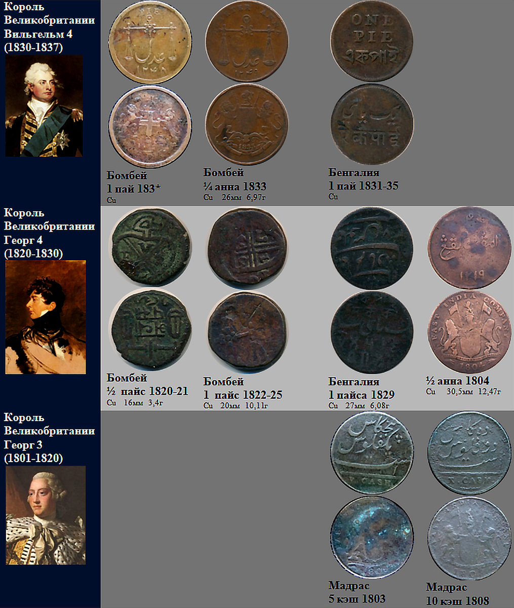 Фрагмент домашнего файла "Индия".