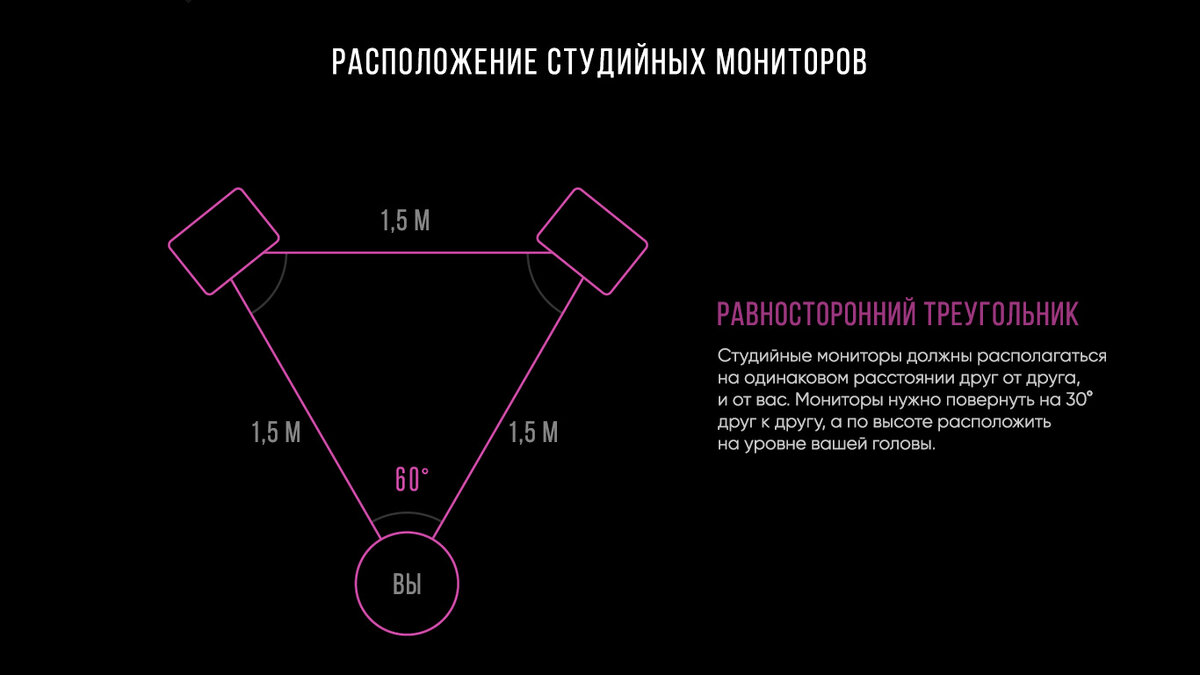 Как расположить студийные мониторы в комнате