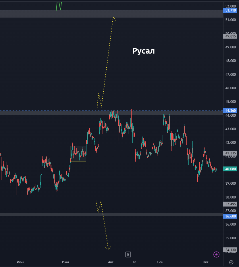 Почему растут акции русснефть