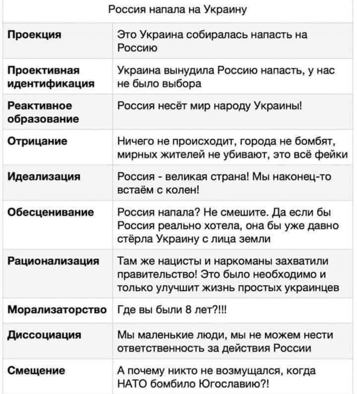 
Fedulow Sergej есть еще примерно 150 приемов РИТОРИКИ, используя которые можно доказать абсолютно все и оправдать абсолютно любой бред. Но так далеко гулажники не способны залезть. Пример : «Есть мнение, что черное - это белое. ВЫ: «по Вашему, черное - это белое»? Я этого не говорил. ВЫ: «позвольте, Вы только что это сказали»! - Но это было просто «мнение»! ВЫ: «Послушайте вот цитата (выше). Разве не Вы это сказали»? Вы передергиваете! «Нет, как я могу передергивать, если это Ваши слова»? Все, противник тупит. Тут переход в атаку (смена темы, но слушатель не заметит). «Вот так Вы оправдываете погромы, нацизм, концлагеря». Собеседник ошеломлен, публика изумлена. Добивание: «Именно Вы виноваты в смерти миллионов невинных мирных жителей». Эмоции горят, про исходный тезис забыли, соперник поверженно молчит.
♦
https://www.facebook.com/permalink.php?story_fbid=pfbid02JHgW18b7mCXDFunahVRx9Kc1UahykVvX5cbLANZzaT51jHPiNbMae5PzNKGTdGKrl&id=100027470225067