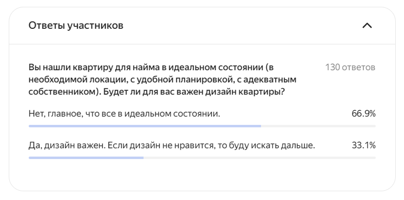 Голосование завершено