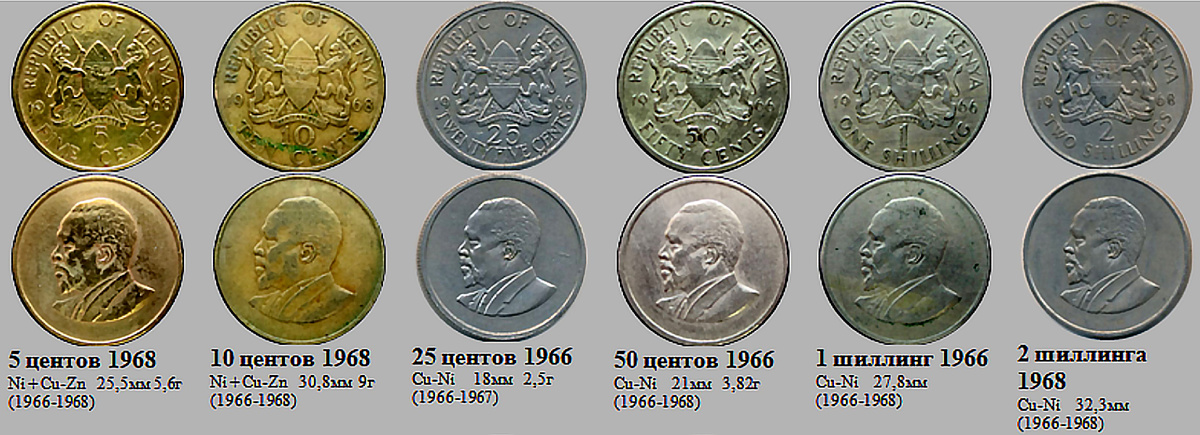 Фрагмент домашнего файла "Кения".  