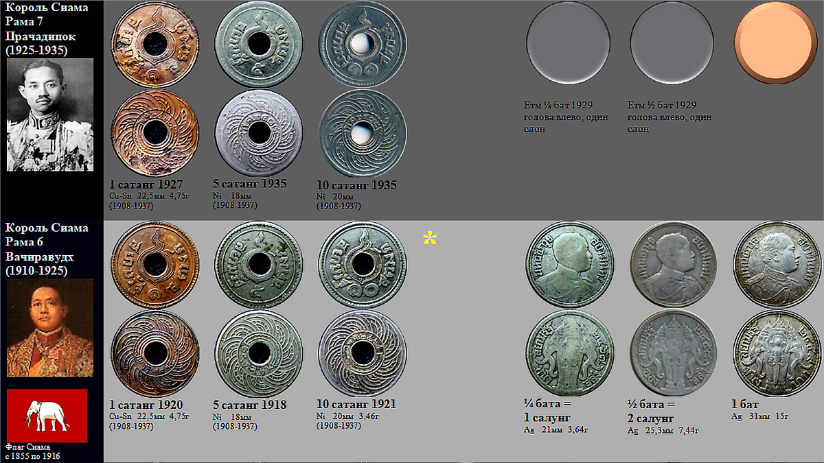 Фрагмент домашнего файла "Таиланд".  