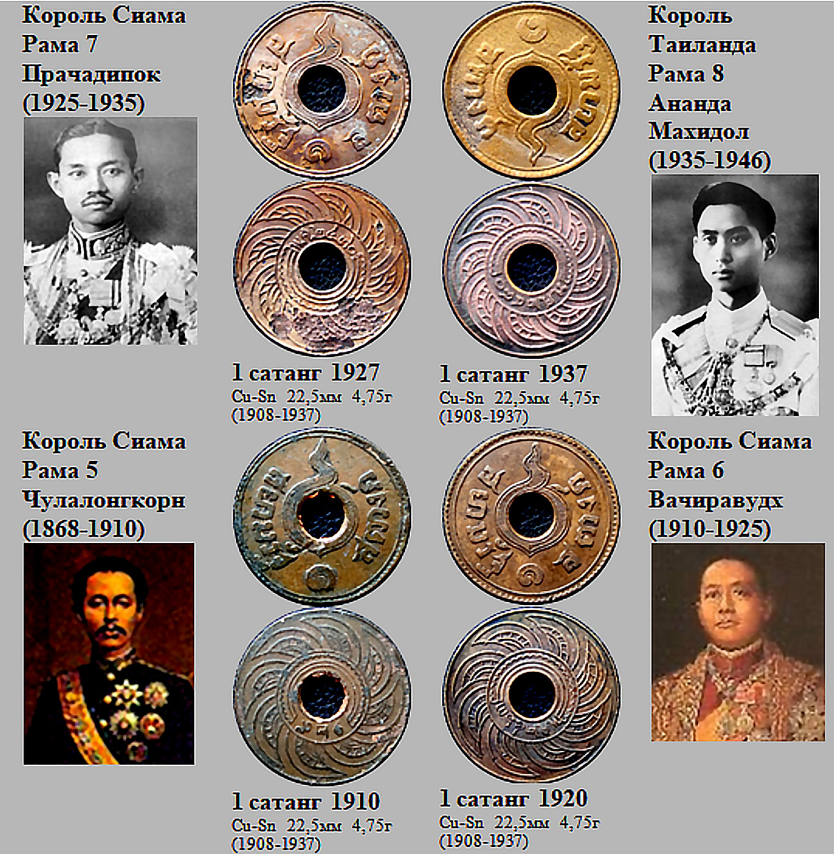 Фрагмент домашнего файла "Таиланд". 