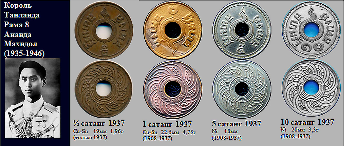 Фрагмент домашнего файла "Таиланд". 