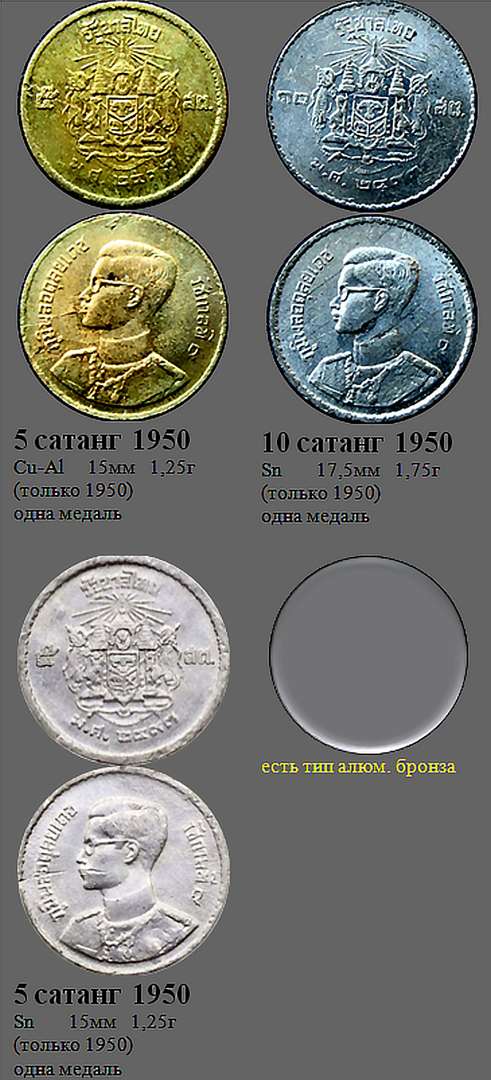 Фрагмент домашнего файла "Таиланд". 