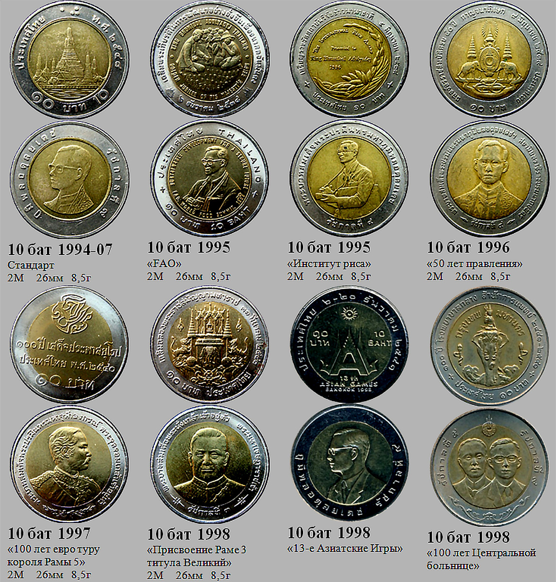 Фрагмент домашнего файла "Таиланд". Юбилейные монеты 10 бат из биметалла.