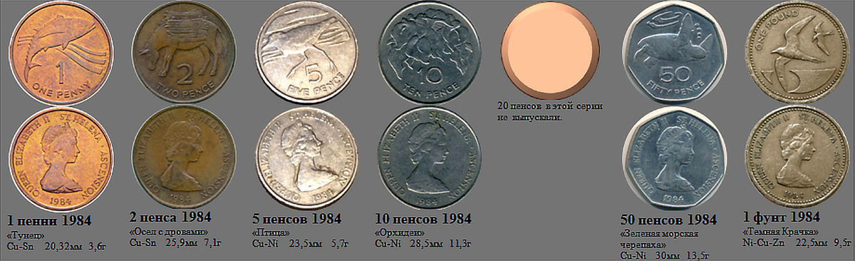 Фрагмент домашнего файла "Святой Елены и Вознесения острова". 