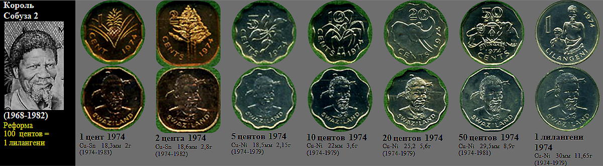 Фрагмент файла "Свазиленд".  Сорри, здесь качество изображений поганенькое. Когда покупали набор монет в коллекцию, прямо с общей фотки набора впопыхах нарезали. 