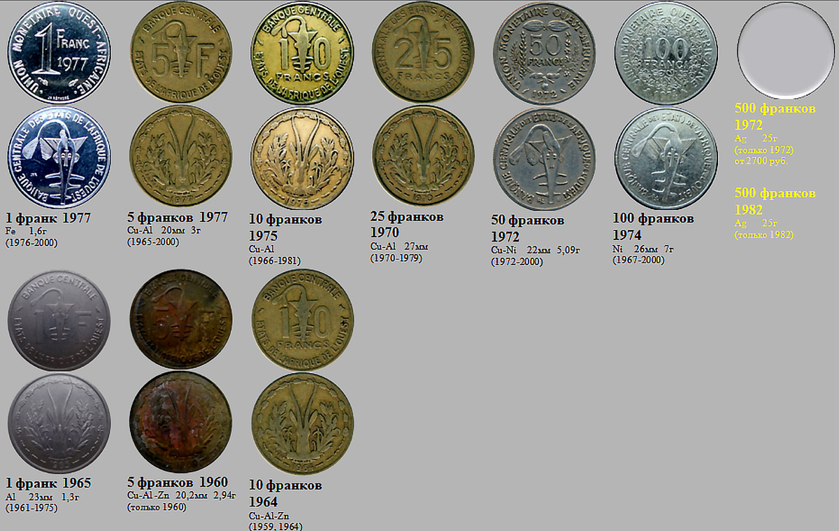 Фрагмент домашнего файла "Африканское Экономическое Сообщество Запад". 