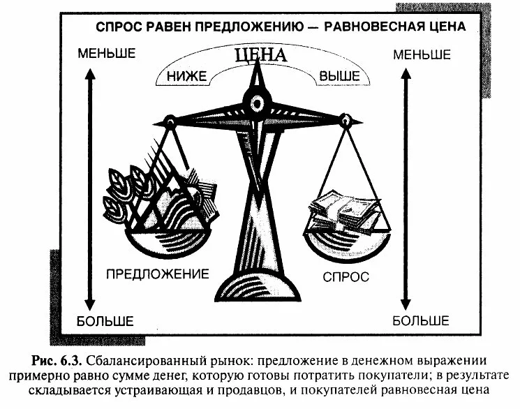 Закон предложения в экономике примеры