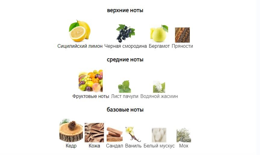 fragrantica.ru