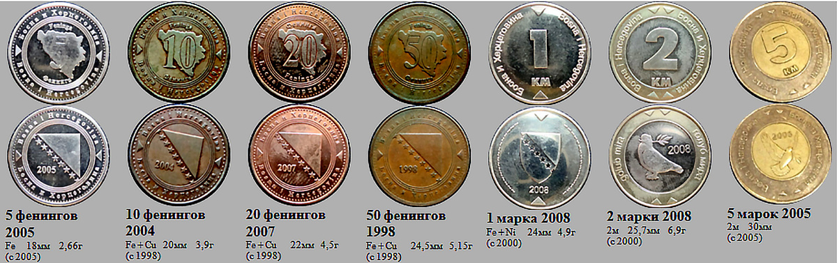 Фрагмент домашнего файла "Босния и Герцеговина".