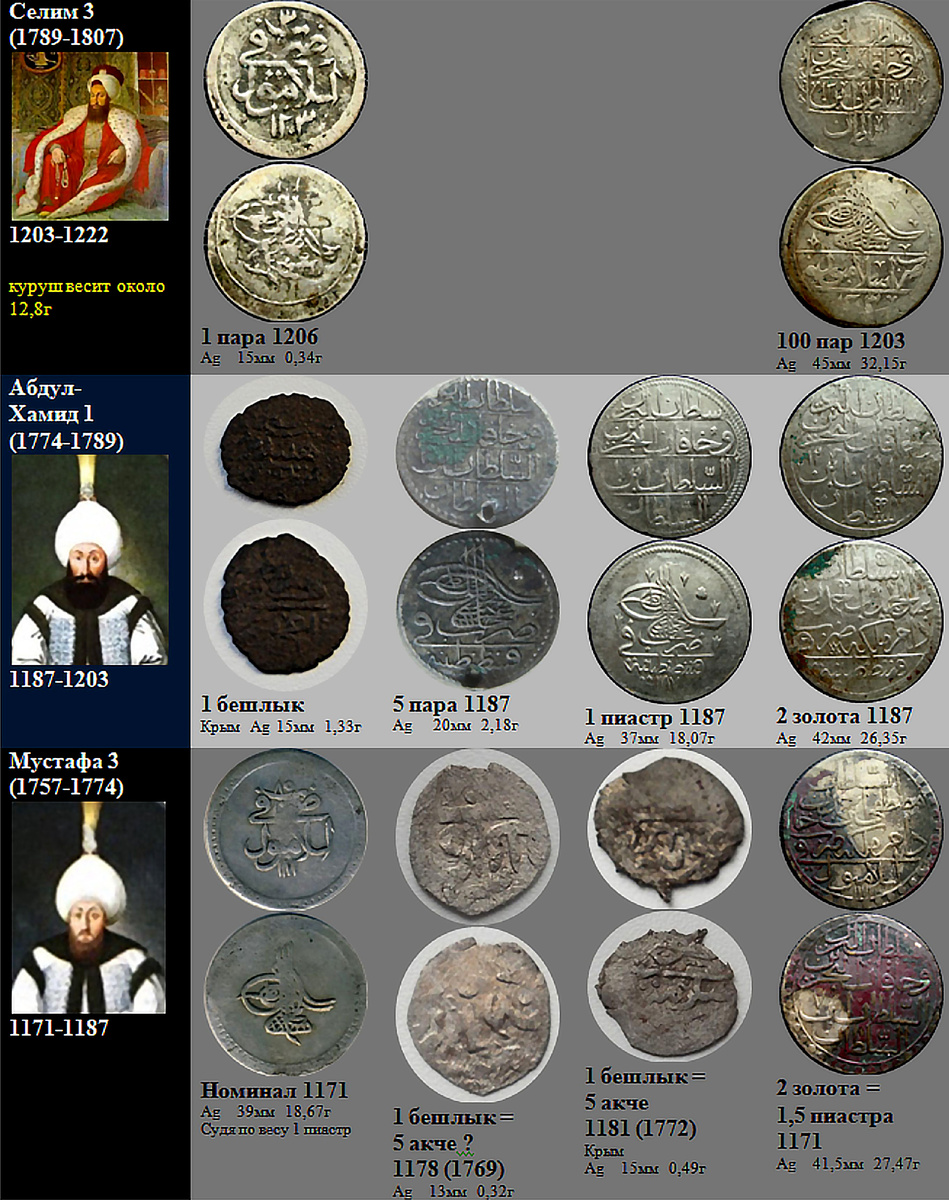 Фрагмент домашнего файла "Турция". 