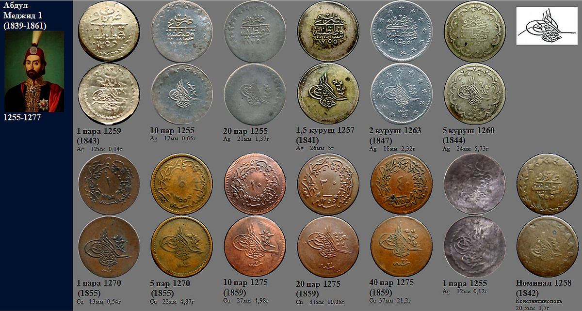 Фрагмент домашнего файла "Турция".  